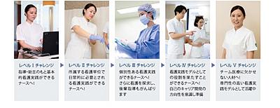 国際医療福祉大学三田病院 継続教育