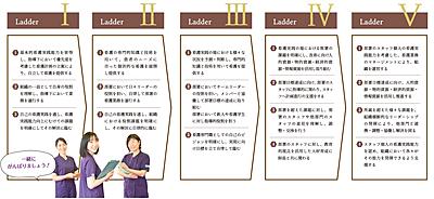 神戸百年記念病院 個々のキャリアプランに応じた継続的プログラムで 看護師としての成長をサポートします。