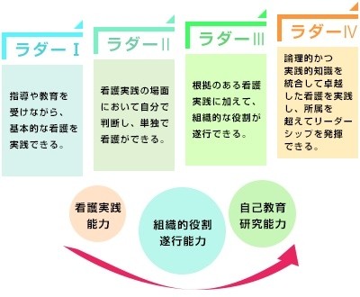 こころのホスピタル町田 教育・研修制度