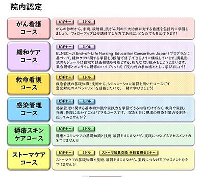 KKR札幌医療センター 教育体制