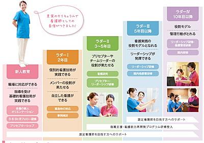 京都南病院グループ ご自分のペースで歩めるように、当院ではクリニカルラダーを導入した教育