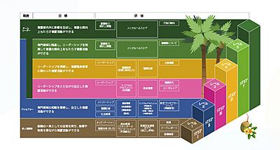 茅ヶ崎徳洲会病院 人材育成