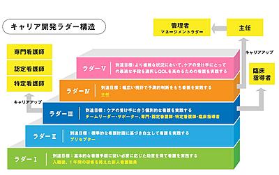 奈良県立医科大学附属病院 教育・研修制度