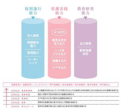 若草第一病院・わかくさ竜間リハビリテーション病院【社会医療法人　若弘会】 【社団看護部の教育体制】
