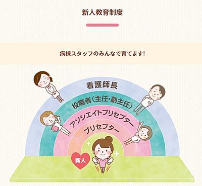 医療法人俊榮会 齋藤記念病院 ◆プリセプター制度◆