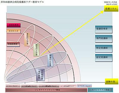 岸和田徳洲会病院 教育体制について