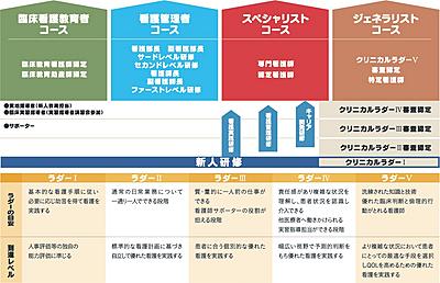 滋賀医科大学医学部附属病院 一人ひとりの夢に向かってステップアップできる 滋賀医科大学医学部附属病院看護部キャリアパス
