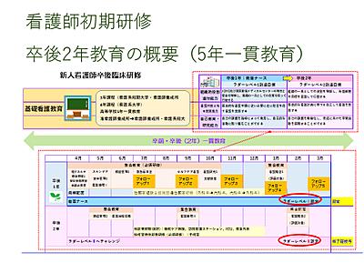 JCHO東京新宿メディカルセンター 新人看護師の教育