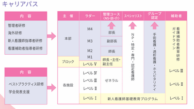 帯広徳洲会病院 キャリアアップ支援