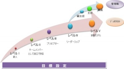 社会医療法人弘道会　萱島生野病院 継続教育