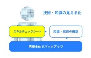 社会医療法人弘道会　萱島生野病院 中途採用者教育