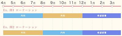 八尾徳洲会総合病院 年間ローテーション