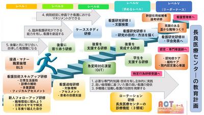 独立行政法人国立病院機構長良医療センター ACTyナース（アクティナース）