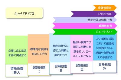 横浜市立脳卒中・神経脊椎センター 教育支援体制を確立しています