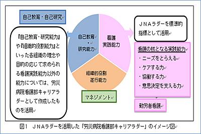 独立行政法人労働者健康安全機構　旭ろうさい病院 看護部教育体制