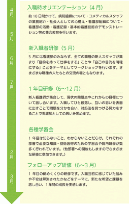 名古屋記念病院 教育の取り組み