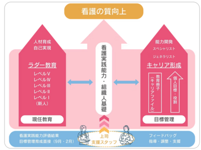 南部徳洲会病院 キャリア開発・支援