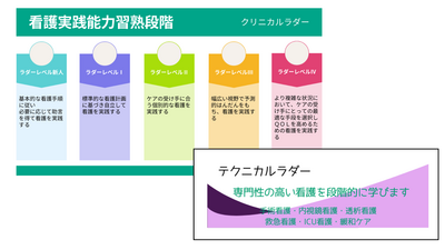 彩の国東大宮メディカルセンター 継続教育