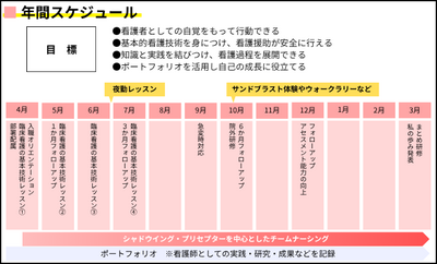 笹生病院　 ■新人教育プログラム