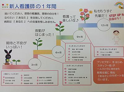 地方独立行政法人広島市立病院機構　舟入市民病院 新人教育