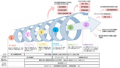 順天堂大学医学部附属 練馬病院 継続教育