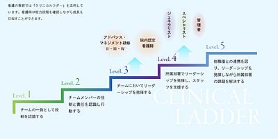 済生会新潟県央基幹病院 研修制度について