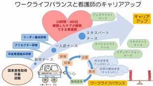 金沢大学附属病院 院内教育プログラム