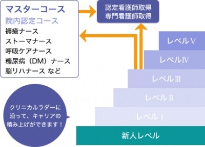福岡県済生会福岡総合病院 看護部