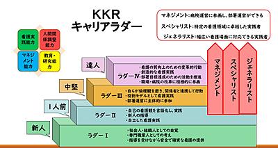 浜の町病院 施設内教育