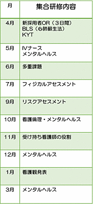 国立病院機構  福岡東医療センター 年間を通じた研修プログラム計画