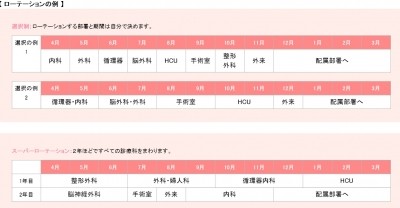 野崎徳洲会病院 ★4つのパターンから自分で選べるローテーション研修★