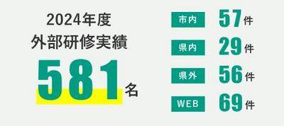 光風園病院 研修内容