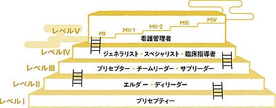 近江八幡市立総合医療センター キャリアラダー制度