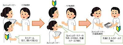 国家公務員共済組合連合会 斗南病院 現場教育