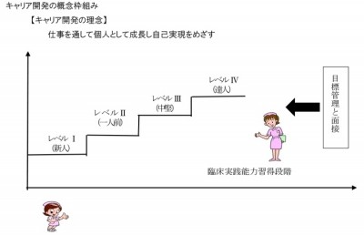 さいたま市立病院 教育体制４