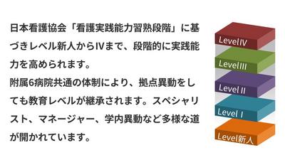 順天堂大学医学部附属順天堂越谷病院 教育・研修制度