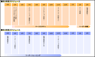 笹生病院 ■サポート体制