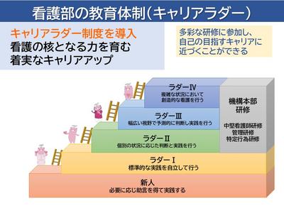 東京労災病院 キャリアラダー制度、経年別研修、院内留学制度　資格取得支援