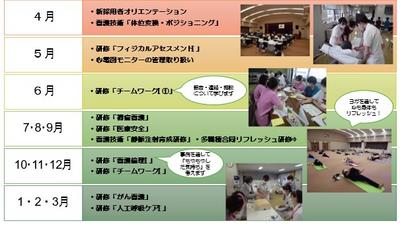 名古屋医療センター 看護部研修（集合教育）一覧