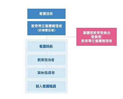 大阪府済生会千里病院 新人看護職研修