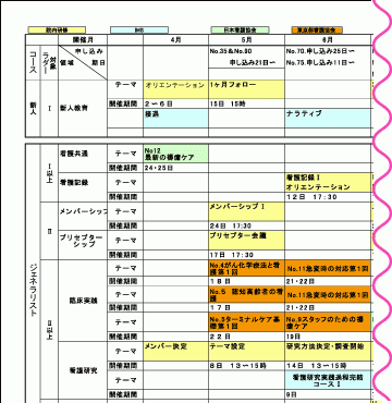 IMS（イムス）グループ 医療法人社団 明芳会 イムス東京葛飾総合病院 新人教育