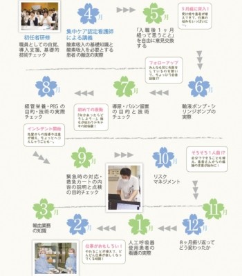 春日井市民病院 ｢卒後教育｣新卒でも大丈夫かなぁ？