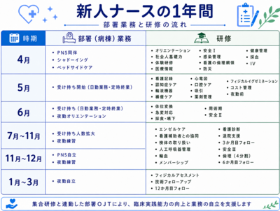 国際親善総合病院 新人ナースの1年間