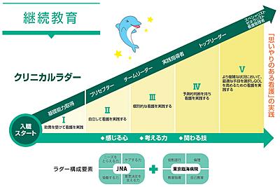 日本私立学校振興・共済事業団 東京臨海病院 クリニカルラダー