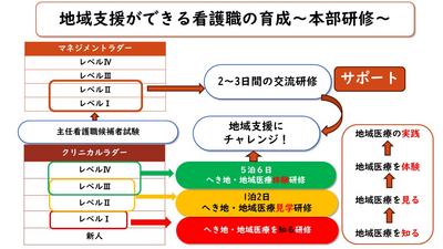 地域医療振興協会 地域支援ができる看護職の育成