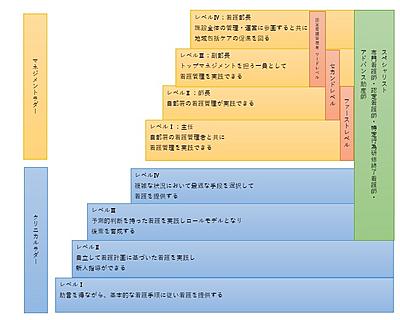 小田原市立総合医療センター（旧 小田原市立病院） 新人看護職員年間教育計画