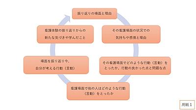 小田原市立総合医療センター（旧 小田原市立病院） 経験学習