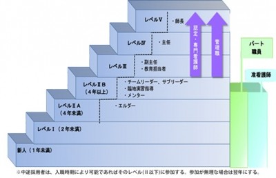 菊名記念病院 教育計画