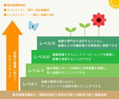 医療法人社団厚済会 横浜じんせい病院 教育制度