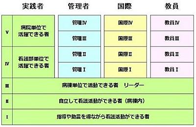日本赤十字社 和歌山医療センター 継続教育について